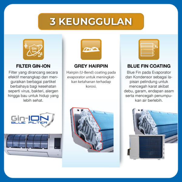 AC DAIKIN 1 PK STANDART TYPE STC25YV R32 - Unit + Pasang - Gambar 2