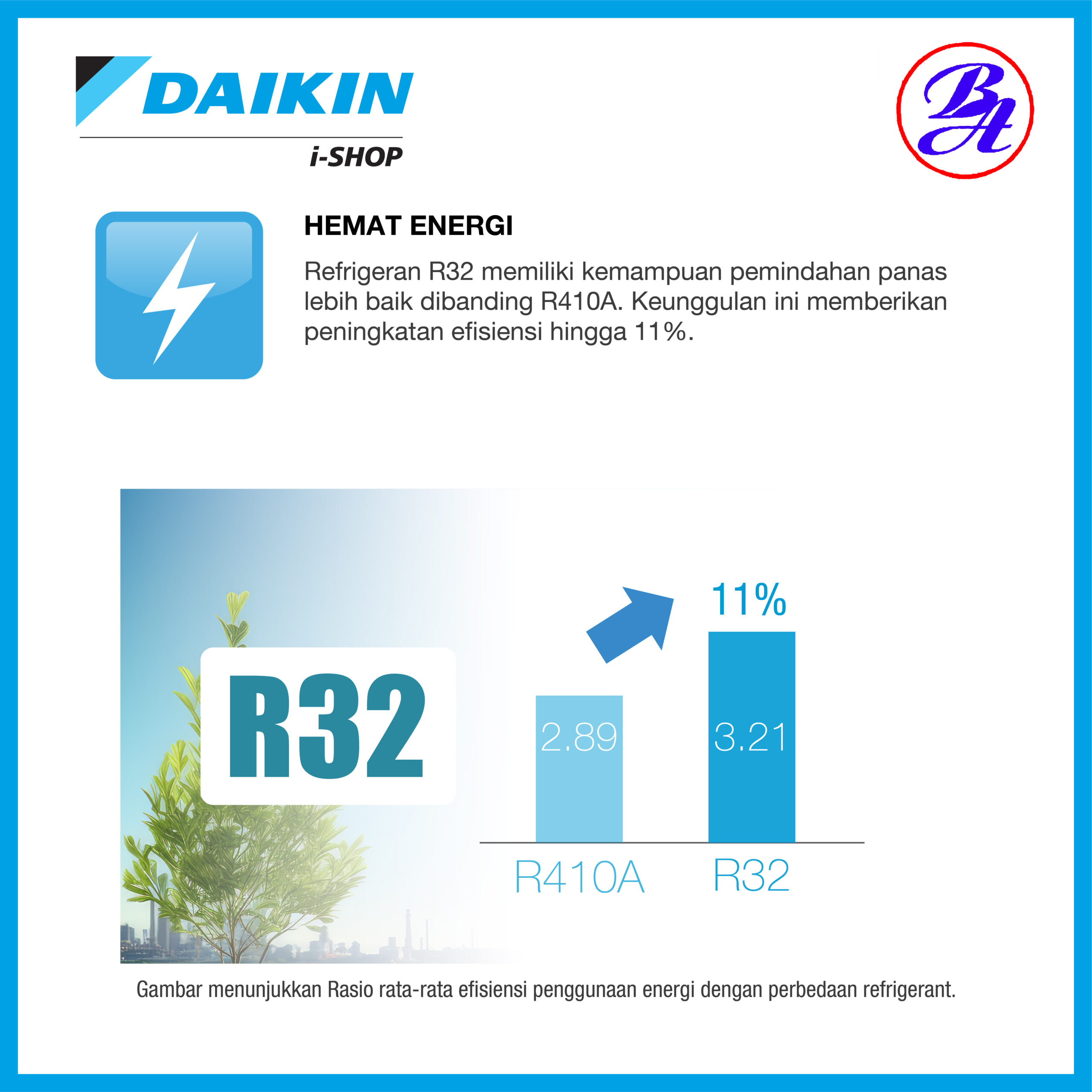 Daikin - Sky Air Non-Inverter - FVC - Image 3